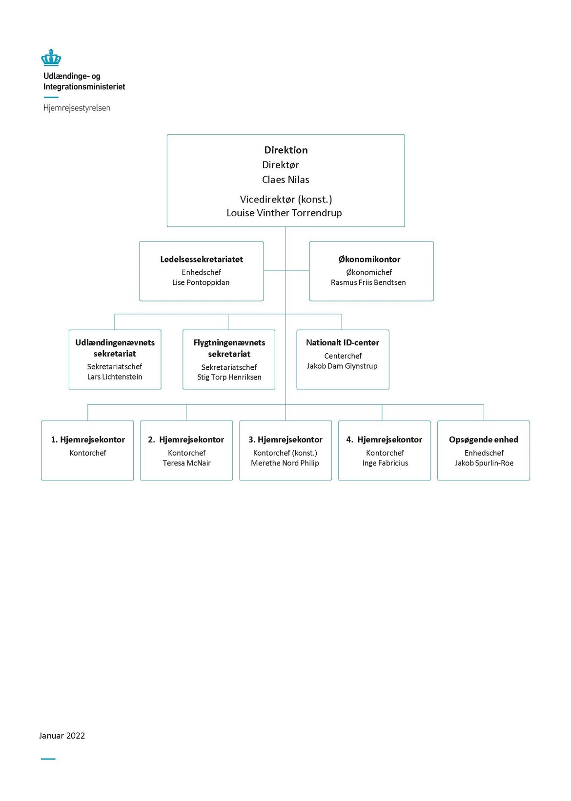 Organisationsdiagram for Hjemrejsestyrelsen
