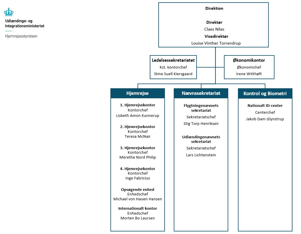 Billede af Hjemrejsestyrelsens organisation