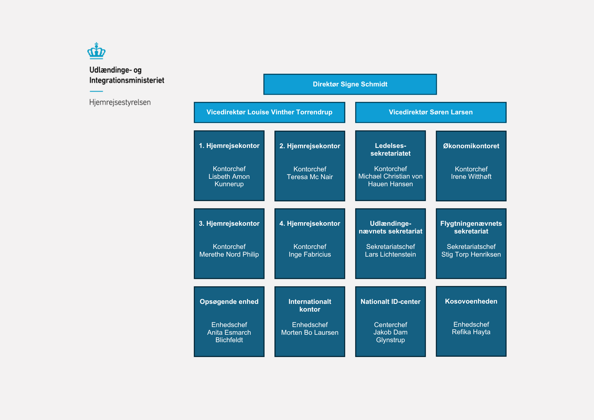Hjemrejsestyrelsens organisationsdiagram